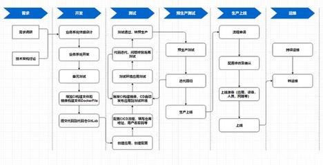 軟件開發(fā)流程的6個(gè)步驟是什么?怎樣繪制軟件開發(fā)流程圖?