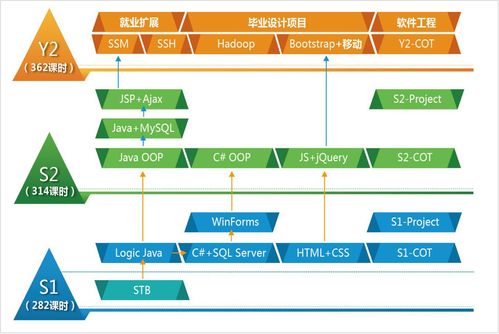 長沙學習軟件開發