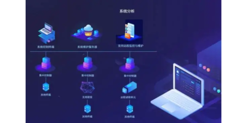 技術(shù)開發(fā)與軟件開發(fā)的定義及聯(lián)系